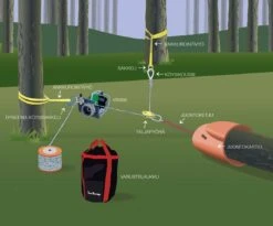 Nordforest 1800 Polttomoottorivinssi -Uittokalusto Kauppa juontaminen havainnekuva 2