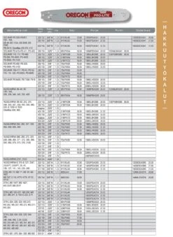 Oregon Teräketju 3/8"H 1,3 Mm 20 Oregon Teräketju 3/8"H 1,3 Mm -Uittokalusto Kauppa oregon lista 4
